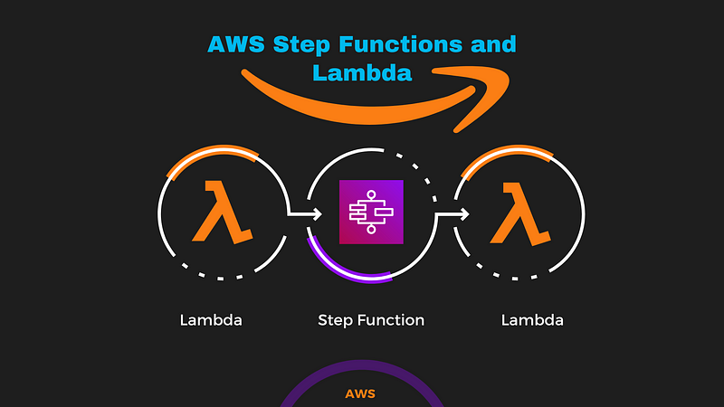 Simplifying Retry Logic with AWS Step Functions and Lambda